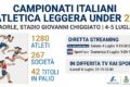 Tricolori U 20: a Caorle 1200 giovani talenti si sfidano nel weekend tricolore